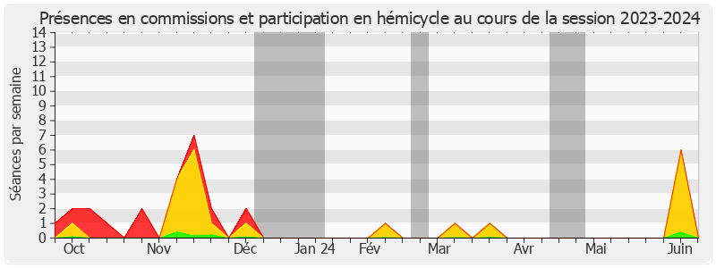 Participation globale-20232024 de Rémy Pointereau