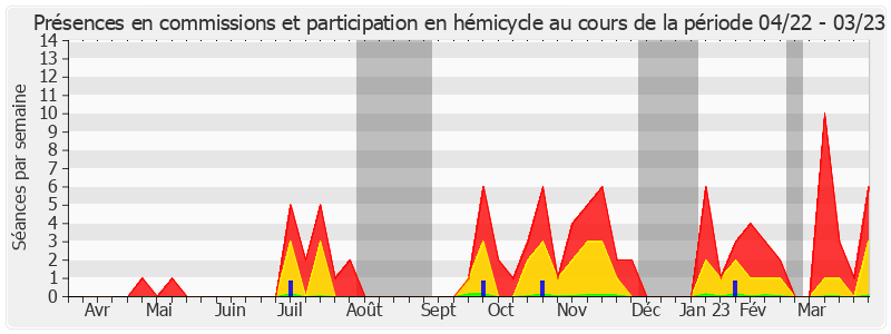 Participation globale-annee de Rémy Pointereau