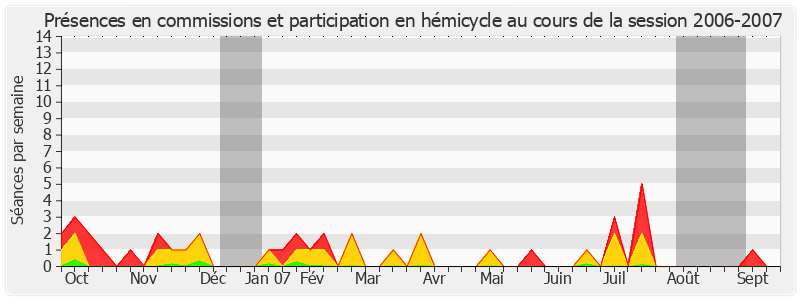 Participation globale-20062007 de René Beaumont