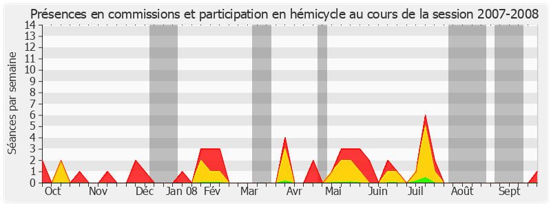 Participation globale-20072008 de René Beaumont