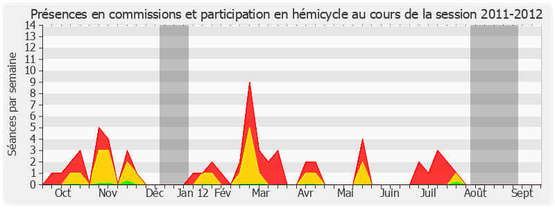 Participation globale-20112012 de René Beaumont