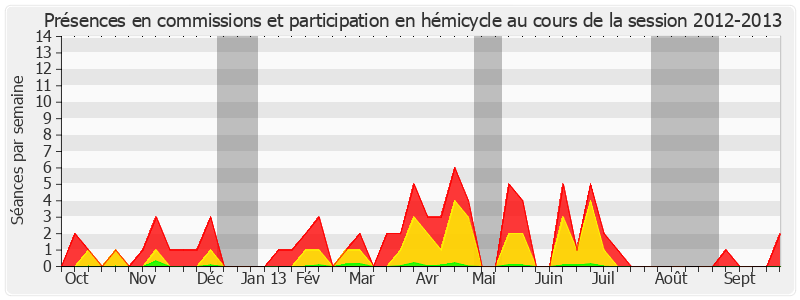Participation globale-20122013 de René Beaumont