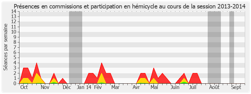 Participation globale-20132014 de René Beaumont