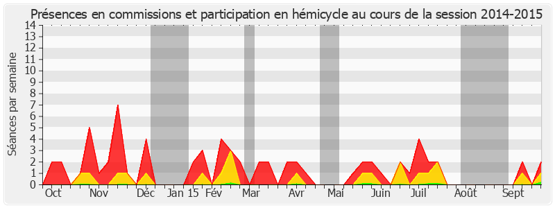 Participation globale-20142015 de René Danesi