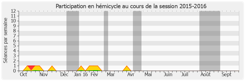 Participation hemicycle-20152016 de René Danesi
