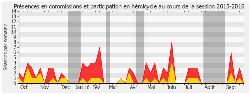 Participation globale-20152016 de René Danesi