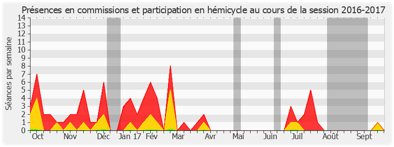 Participation globale-20162017 de René Danesi