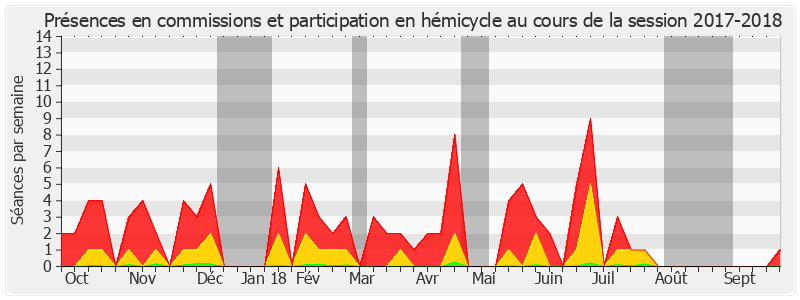 Participation globale-20172018 de René Danesi