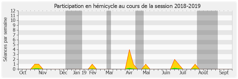 Participation hemicycle-20182019 de René Danesi