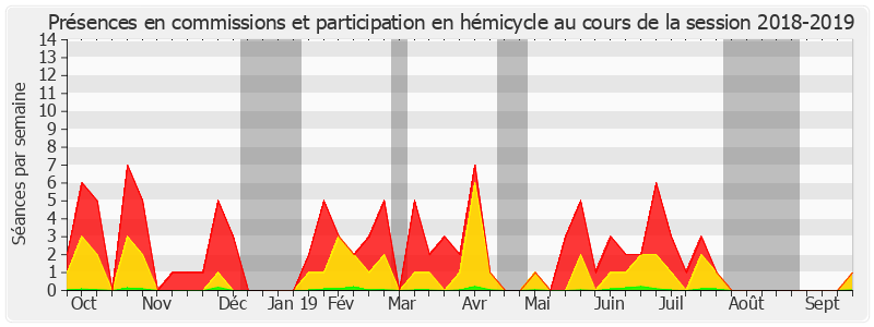 Participation globale-20182019 de René Danesi