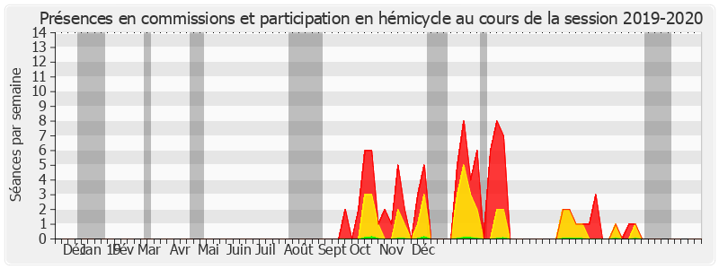 Participation globale-20192020 de René Danesi