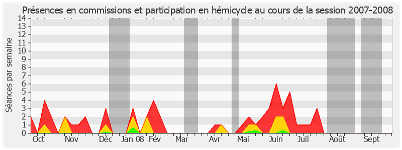 Participation globale-20072008 de René Garrec