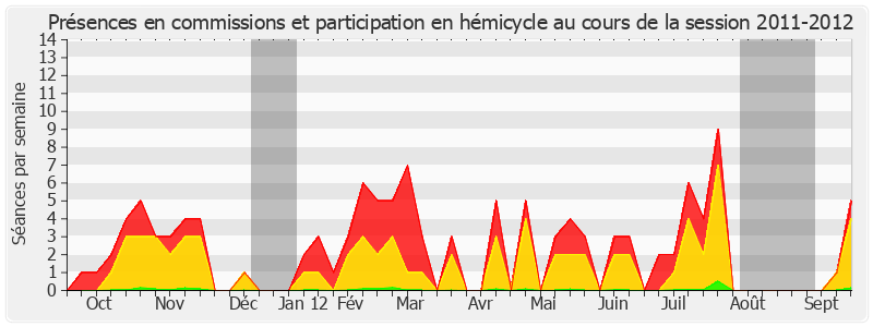 Participation globale-20112012 de René-Paul Savary