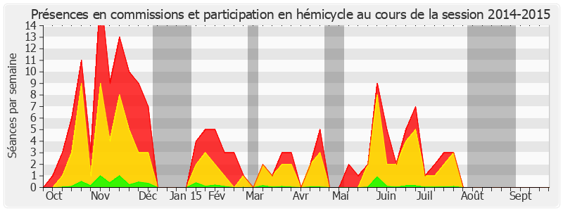 Participation globale-20142015 de René-Paul Savary