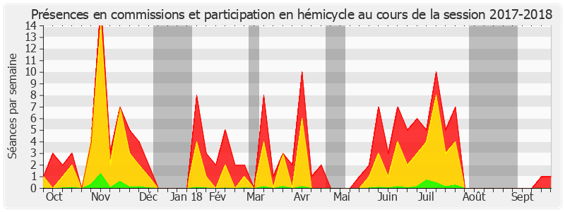 Participation globale-20172018 de René-Paul Savary