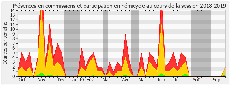 Participation globale-20182019 de René-Paul Savary