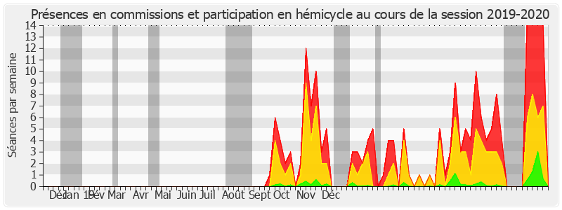 Participation globale-20192020 de René-Paul Savary