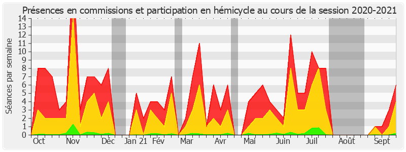 Participation globale-20202021 de René-Paul Savary