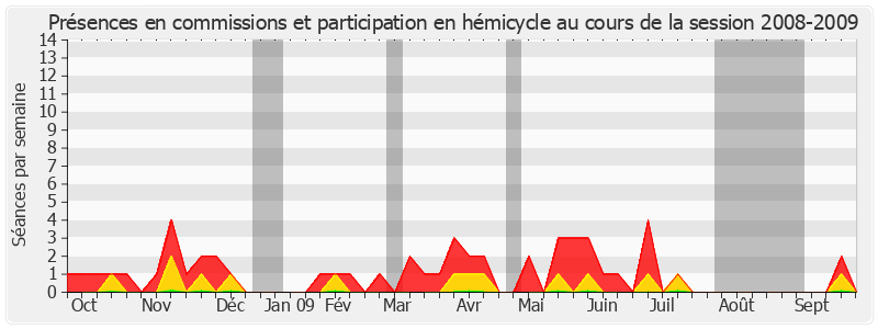 Participation globale-20082009 de René-Pierre Signé