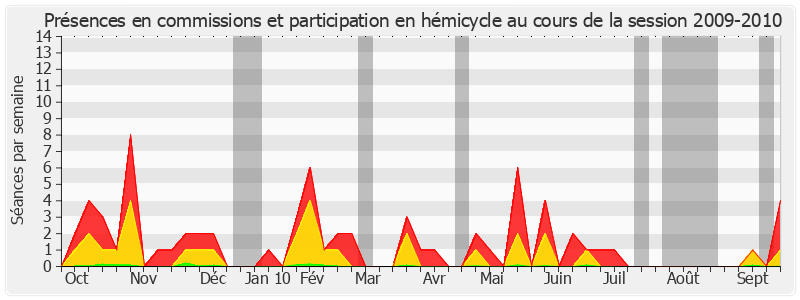 Participation globale-20092010 de René-Pierre Signé