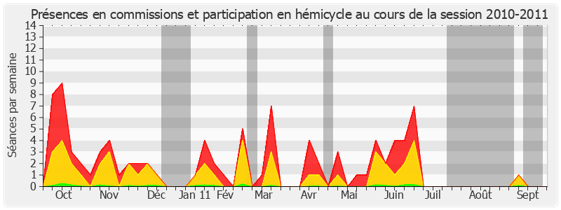 Participation globale-20102011 de René-Pierre Signé