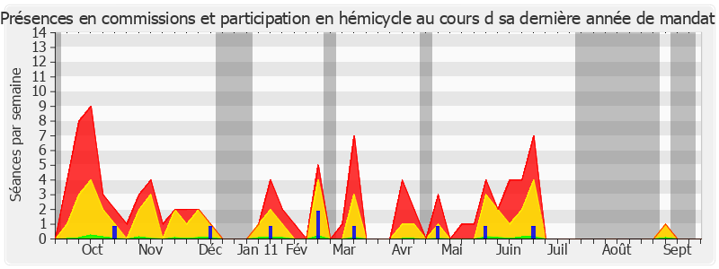 Participation globale-annee de René-Pierre Signé