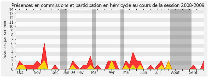 Participation globale-20082009 de René Teulade