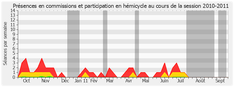 Participation globale-20102011 de René Teulade