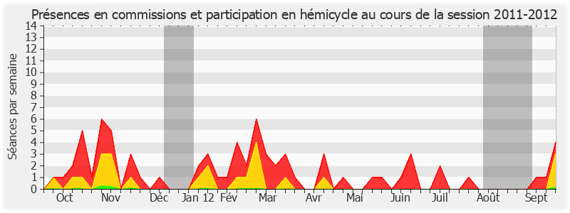 Participation globale-20112012 de René Teulade