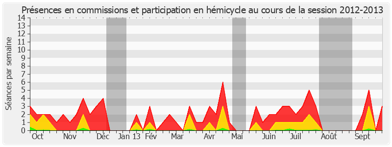 Participation globale-20122013 de René Teulade