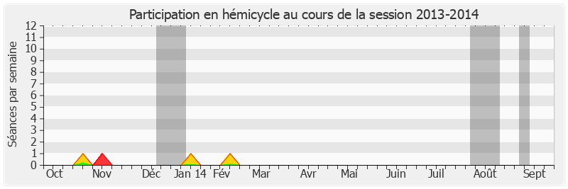 Participation hemicycle-20132014 de René Teulade
