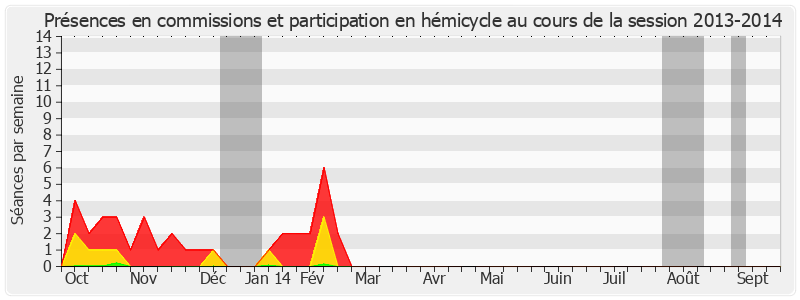 Participation globale-20132014 de René Teulade