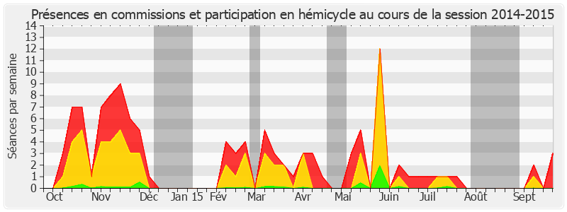 Participation globale-20142015 de René Vandierendonck