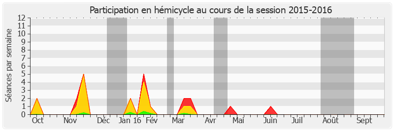 Participation hemicycle-20152016 de René Vandierendonck