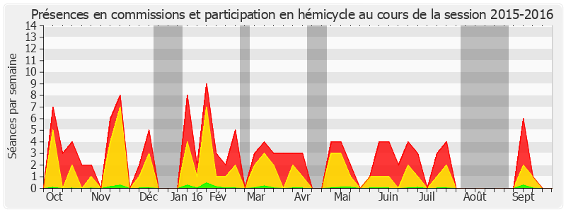 Participation globale-20152016 de René Vandierendonck