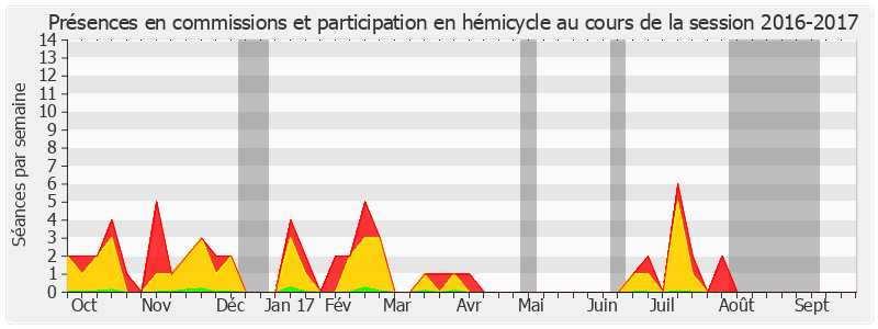 Participation globale-20162017 de René Vandierendonck