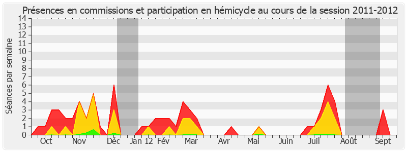 Participation globale-20112012 de Renée Nicoux