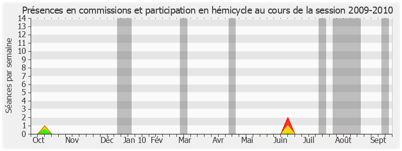 Participation globale-20092010 de Richard Tuheiava