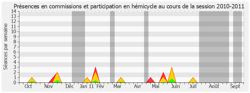 Participation globale-20102011 de Richard Tuheiava