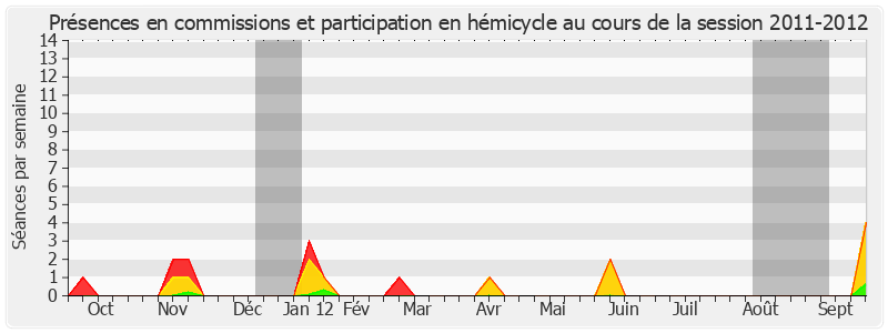 Participation globale-20112012 de Richard Tuheiava