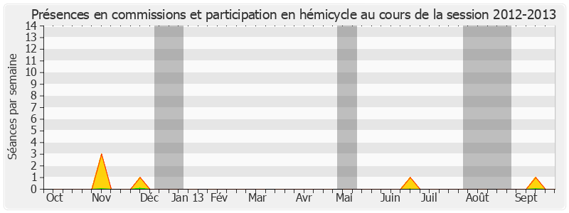 Participation globale-20122013 de Richard Tuheiava