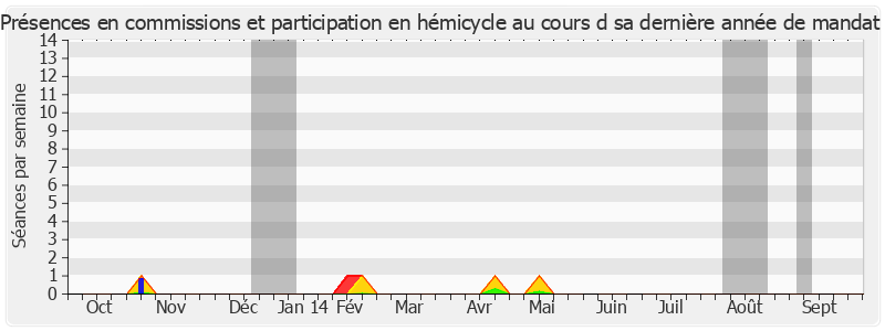 Participation globale-annee de Richard Tuheiava