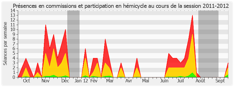 Participation globale-20112012 de Richard Yung