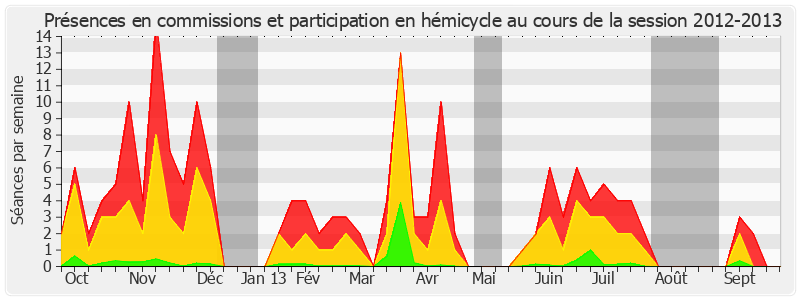 Participation globale-20122013 de Richard Yung