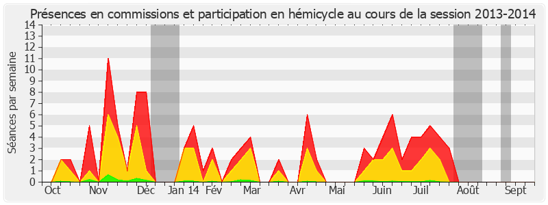 Participation globale-20132014 de Richard Yung