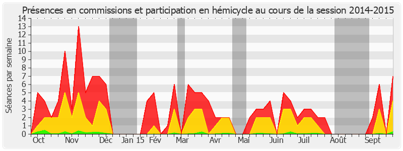 Participation globale-20142015 de Richard Yung