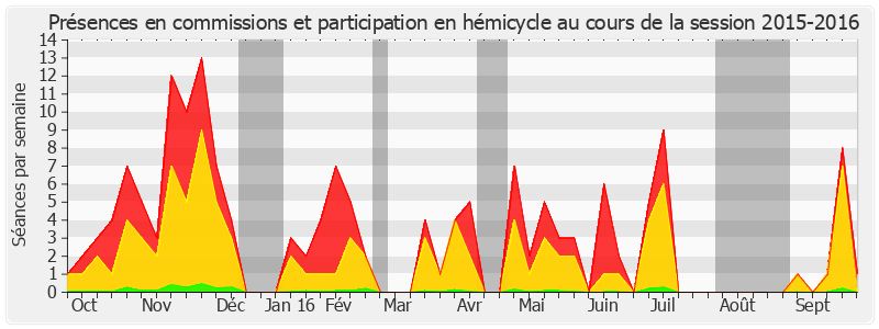 Participation globale-20152016 de Richard Yung