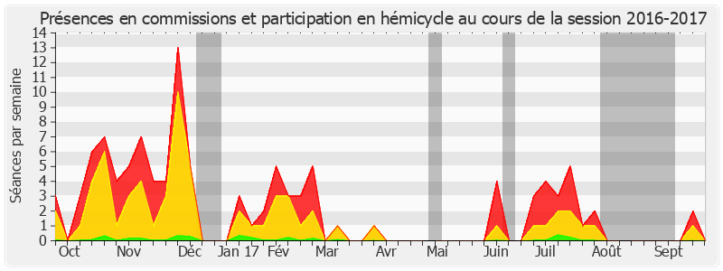 Participation globale-20162017 de Richard Yung