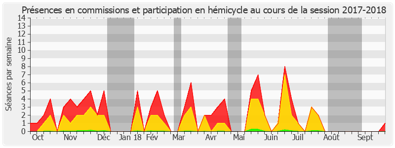 Participation globale-20172018 de Richard Yung