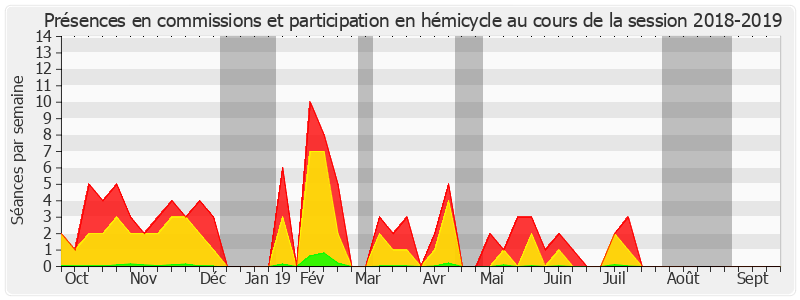 Participation globale-20182019 de Richard Yung